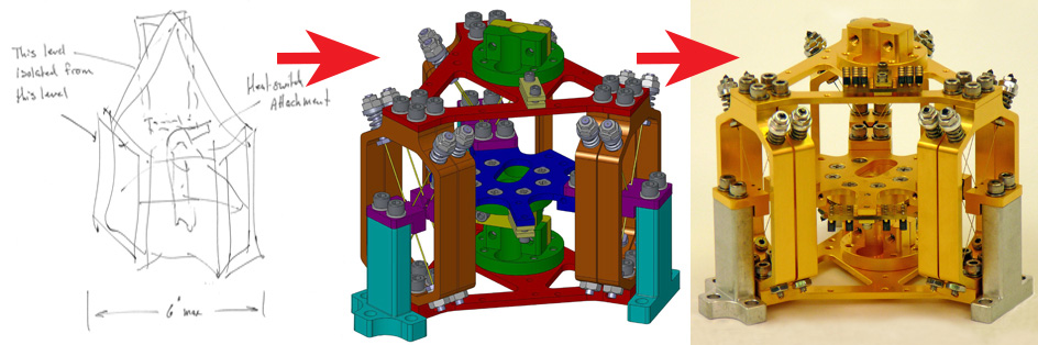 Custom Instrument development